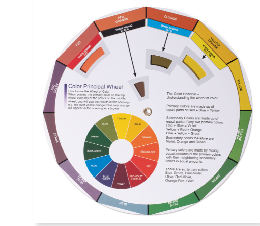 Soft ’n Style Color Wheel